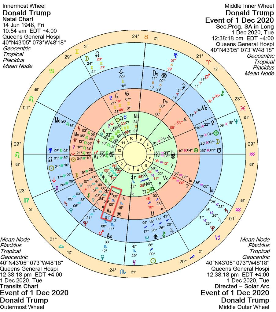 A circular chart with numbers and symbols



Description automatically generated