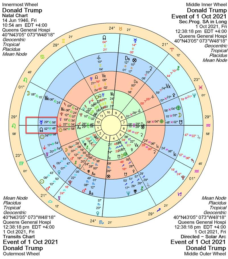 A circular chart with numbers and symbols



Description automatically generated