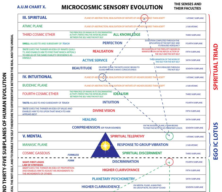 A diagram of the different types of energy



Description automatically generated