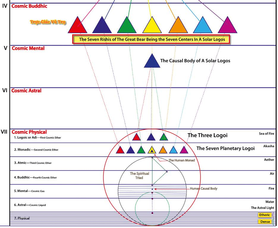 A diagram of the solar logistic



Description automatically generated