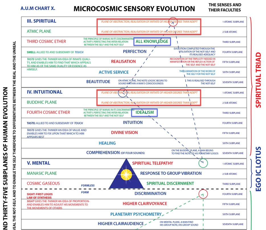 A diagram of a physical system



Description automatically generated