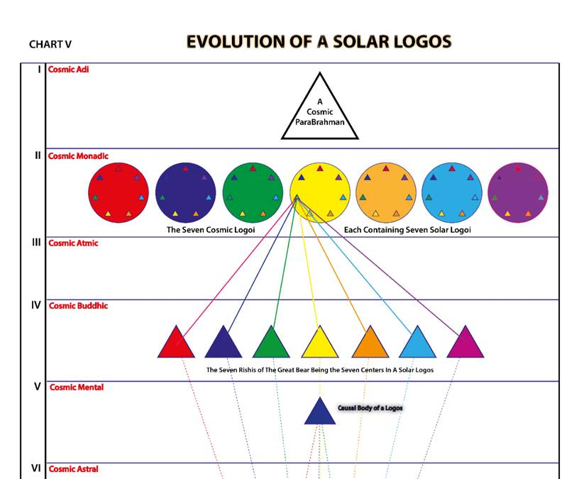 A diagram of different colors



Description automatically generated