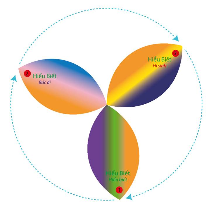 A diagram of a diagram



Description automatically generated with medium confidence