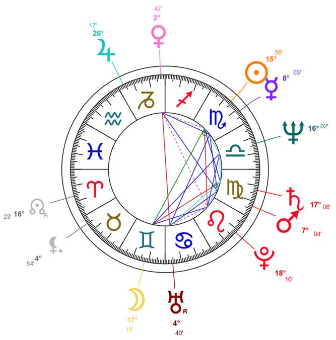 A astrology chart with symbols



Description automatically generated