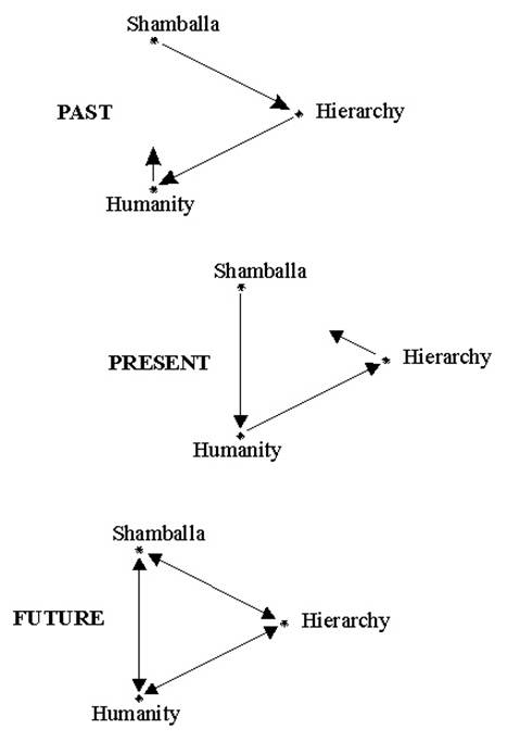 A diagram of different types of things



Description automatically generated