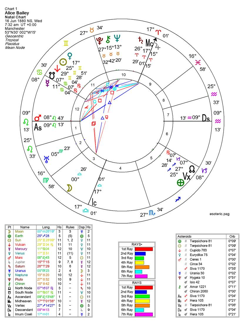A chart with symbols and numbers



AI-generated content may be incorrect.