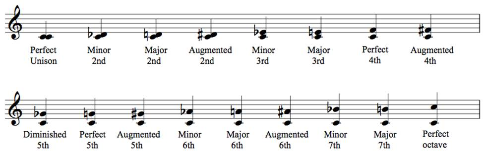 A sheet music with notes and symbols

AI-generated content may be incorrect.