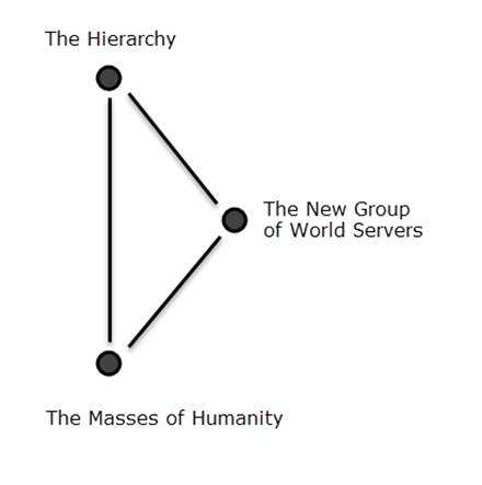 A diagram of a diagram



Description automatically generated