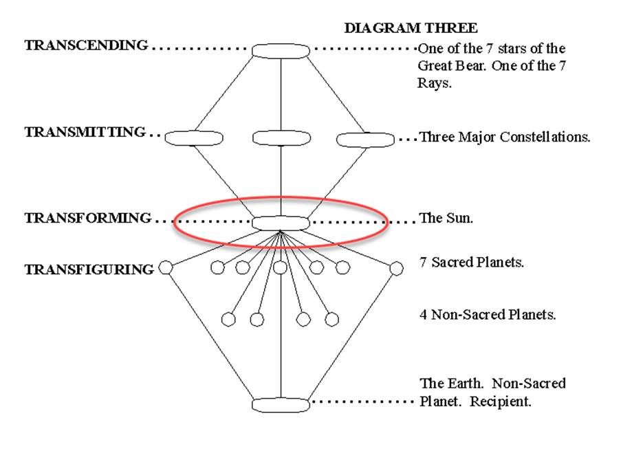 Chart, radar chart



Description automatically generated