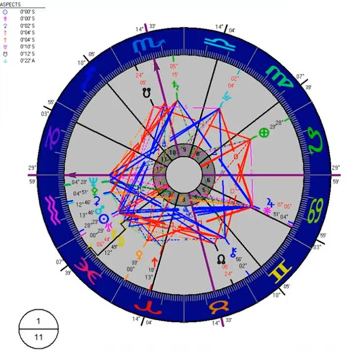 eaa-59-song-ng-8-vn-3-march-2026-11.png Description: Chart, radar chart, sunburst chart
Description automatically generated