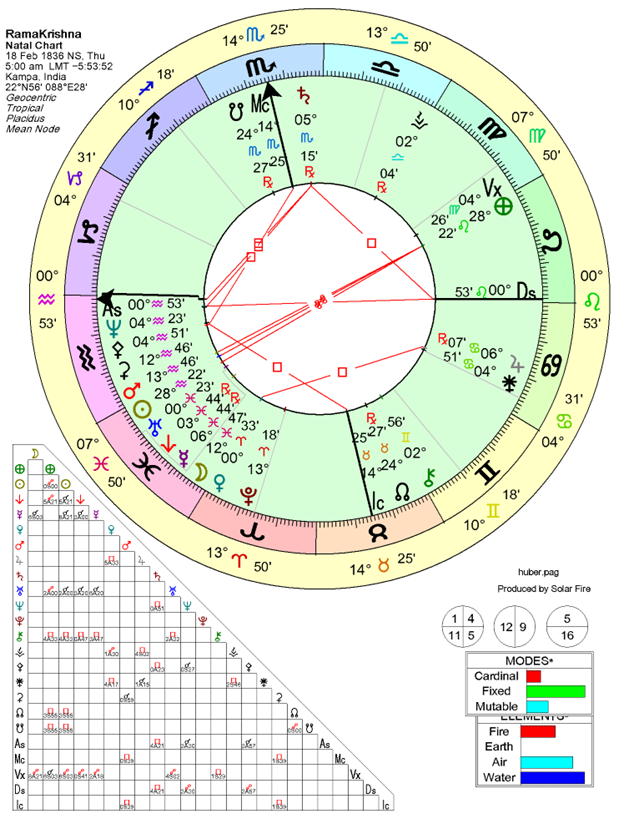 eaa-59-song-ng-8-vn-3-march-2026-12.png Description: Chart
Description automatically generated
