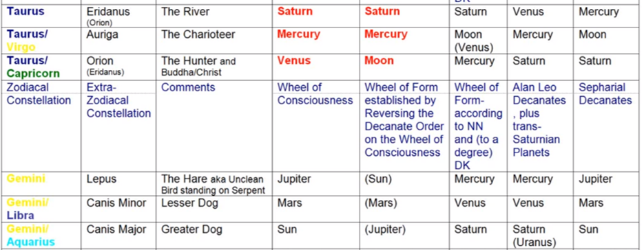 41_03-10600-astro chart
