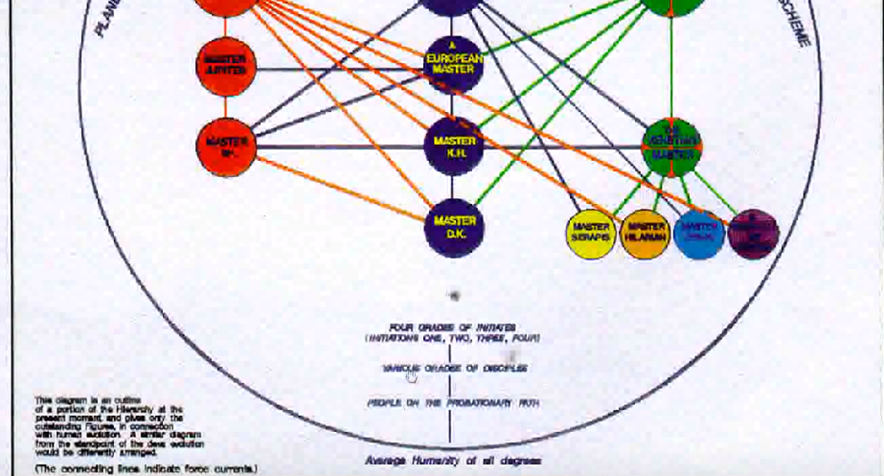 A diagram of a diagram



AI-generated content may be incorrect.