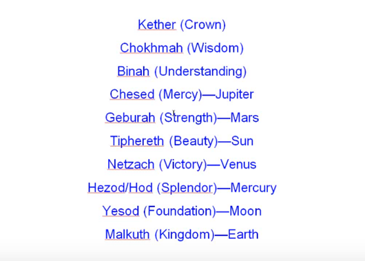 A list of names on a white background



AI-generated content may be incorrect.