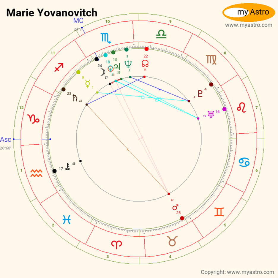 A astrology chart with symbols and numbers



Description automatically generated