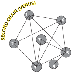 A diagram of a chain



Description automatically generated