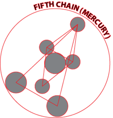 A diagram of a five-pointed star



Description automatically generated with medium confidence