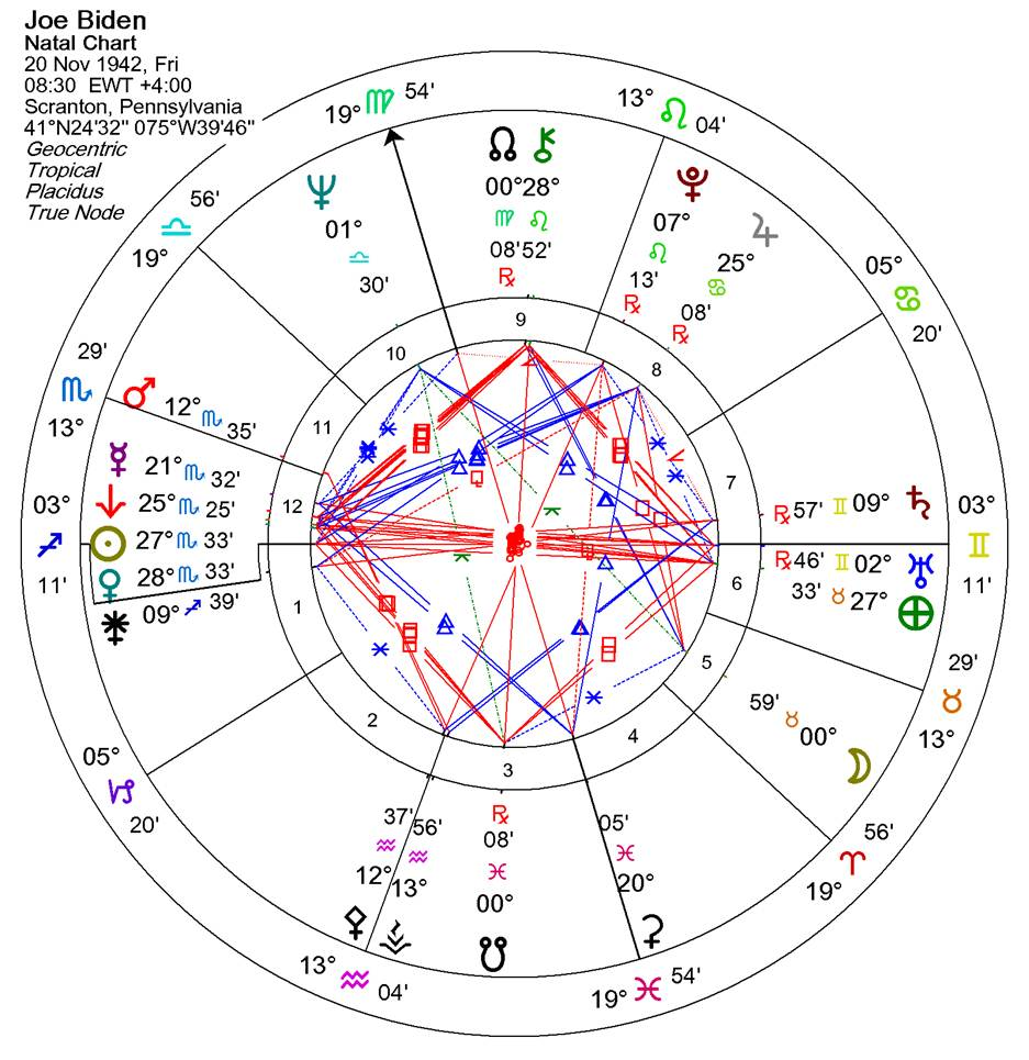 Chart, radar chart



Description automatically generated