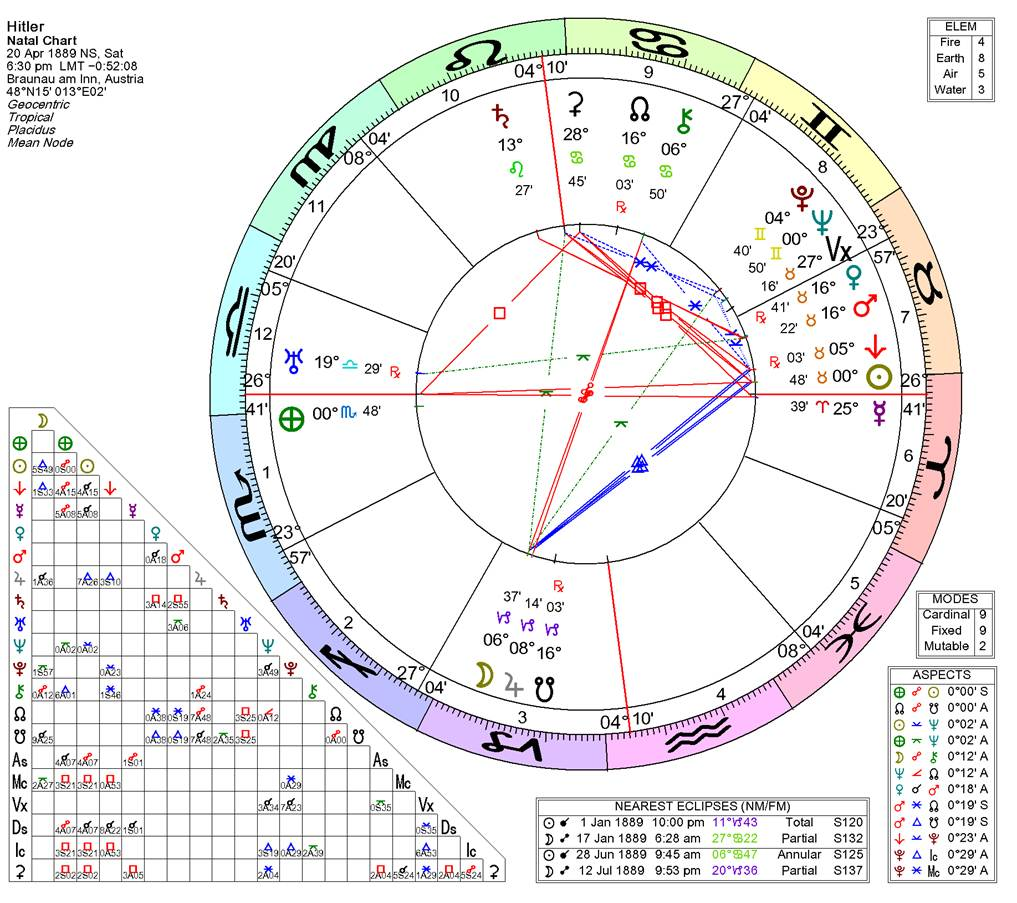 A chart with symbols and numbers



Description automatically generated