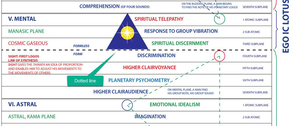 A diagram of the spiritual path



Description automatically generated with medium confidence