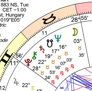 A astrology chart with numbers and symbols



AI-generated content may be incorrect.