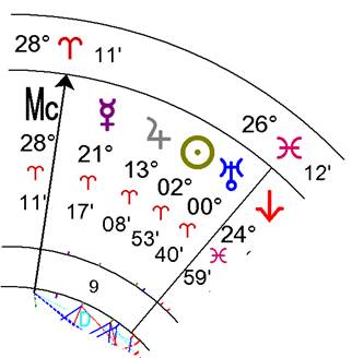 astrology-adventure-1-song-ng-03.png astrology-adventure-1-song-ng-03.png