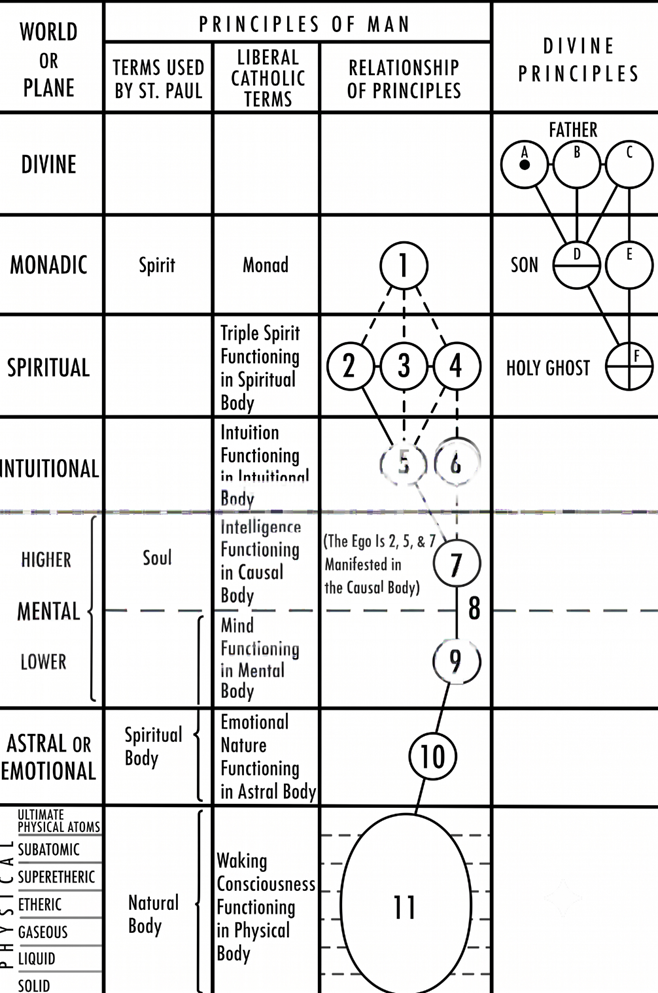 christian-gnosis-ph-n-i-ch-ng-1-10-05.png