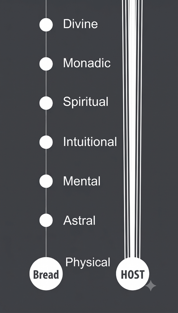 christian-gnosis-ph-n-iii-ch-ng-21-h-t-02.png