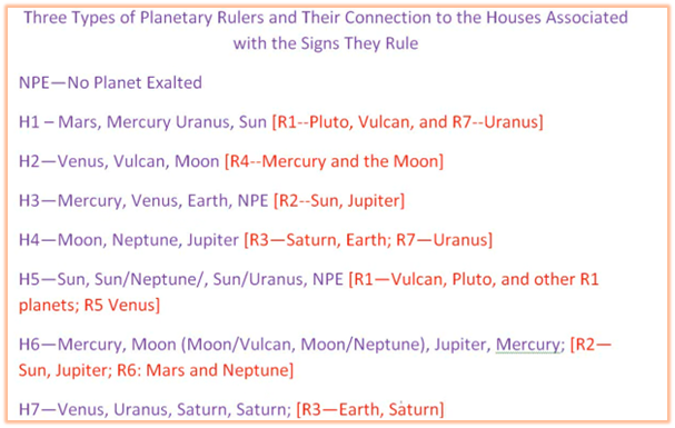 esoteric-astrology-adventure-131-song-ng-01.png