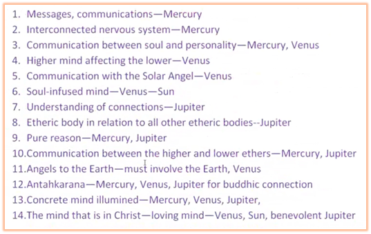 esoteric-astrology-adventure-131-song-ng-06.png