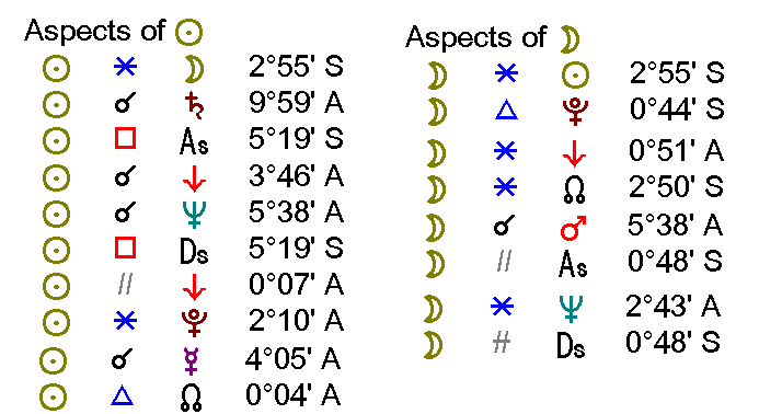 introduction-aspects-of-sun-moon-02.png introduction-aspects-of-sun-moon-02.png