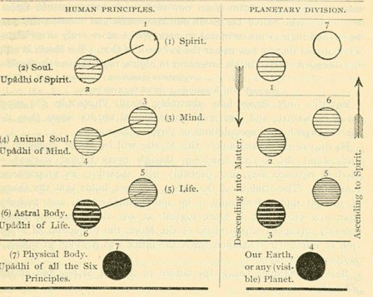 part-i.3-cosmic-evolution-01.png Diagram I