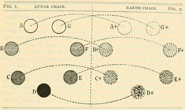 part-i.3-cosmic-evolution-02.png Diagram II