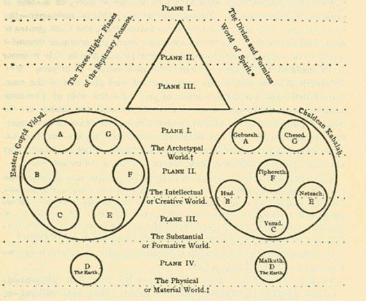 part-i.3-cosmic-evolution-03.png Diagram III