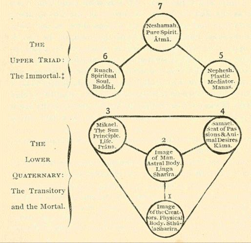 part-i.3-cosmic-evolution-04.png Diagram IV