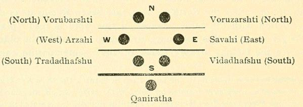 part-iii-section-vi-vii-giants-01.png Illustration: The Chain of Earth
