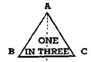 some-papers-on-the-bearing-of-occult-philosophy-on-life-01.png Illustration: Triangle with A B C