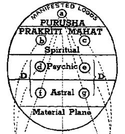 some-papers-on-the-bearing-of-occult-philosophy-on-life-02.png Illustration: Circle with a through g