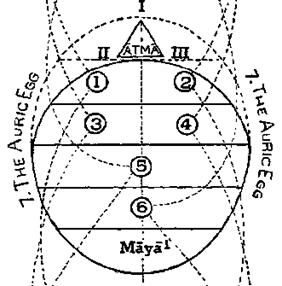 some-papers-on-the-bearing-of-occult-philosophy-on-life-03.png Illustration: Circle with 1 through 6