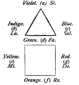 some-papers-on-the-bearing-of-occult-philosophy-on-life-07.png Illustration: Triangle and Square