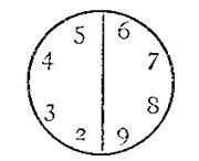 stanzas-i-ii-01.png Illustration: Circle with numbers 2 through 9, and vertical line through it