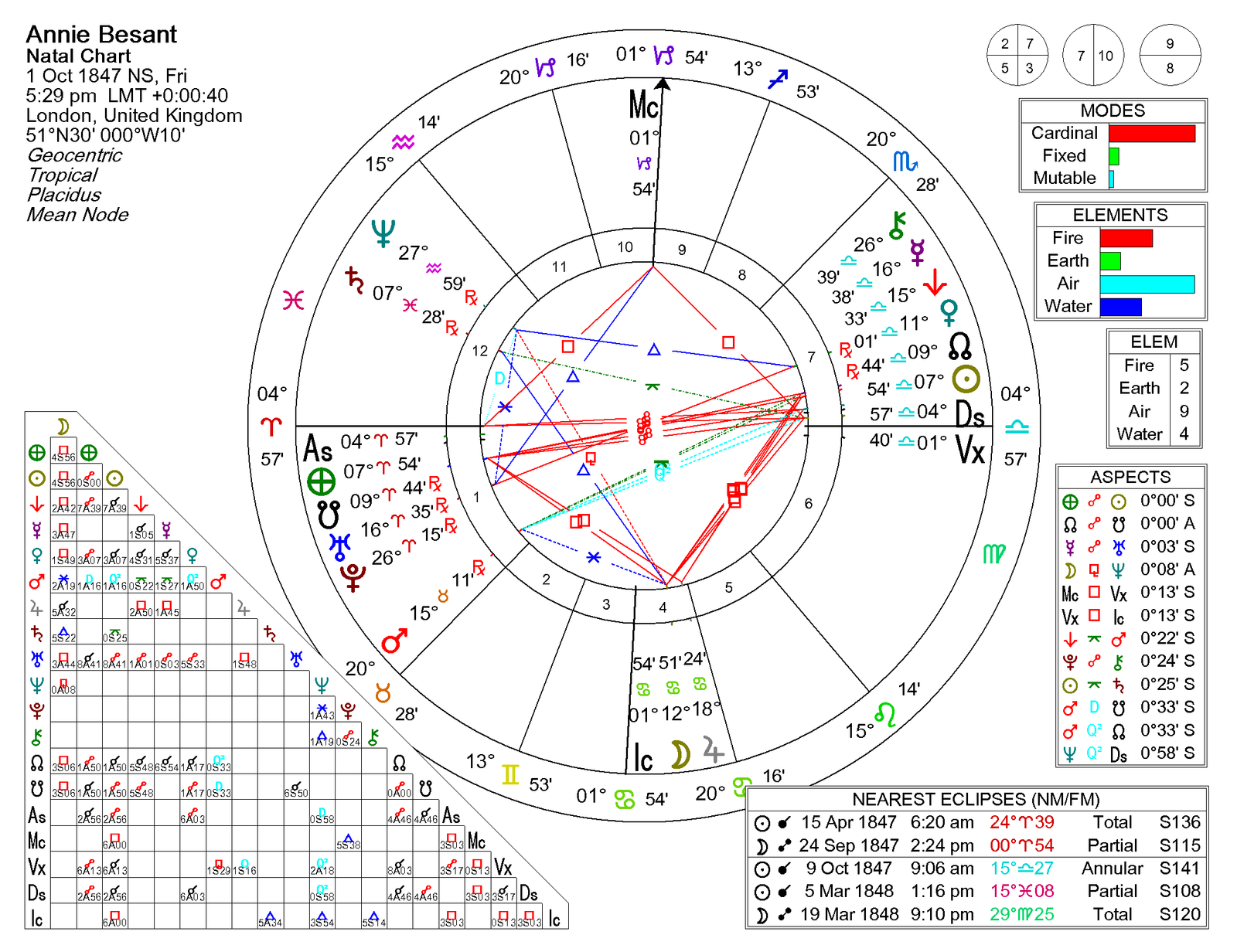 aspects-of-mercury-venus-mars-jupiter-saturn-uranus-01.png aspects-of-mercury-venus-mars-jupiter-saturn-uranus-01.png