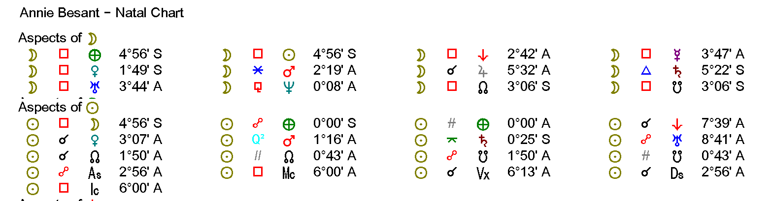 aspects-of-mercury-venus-mars-jupiter-saturn-uranus-02.png aspects-of-mercury-venus-mars-jupiter-saturn-uranus-02.png