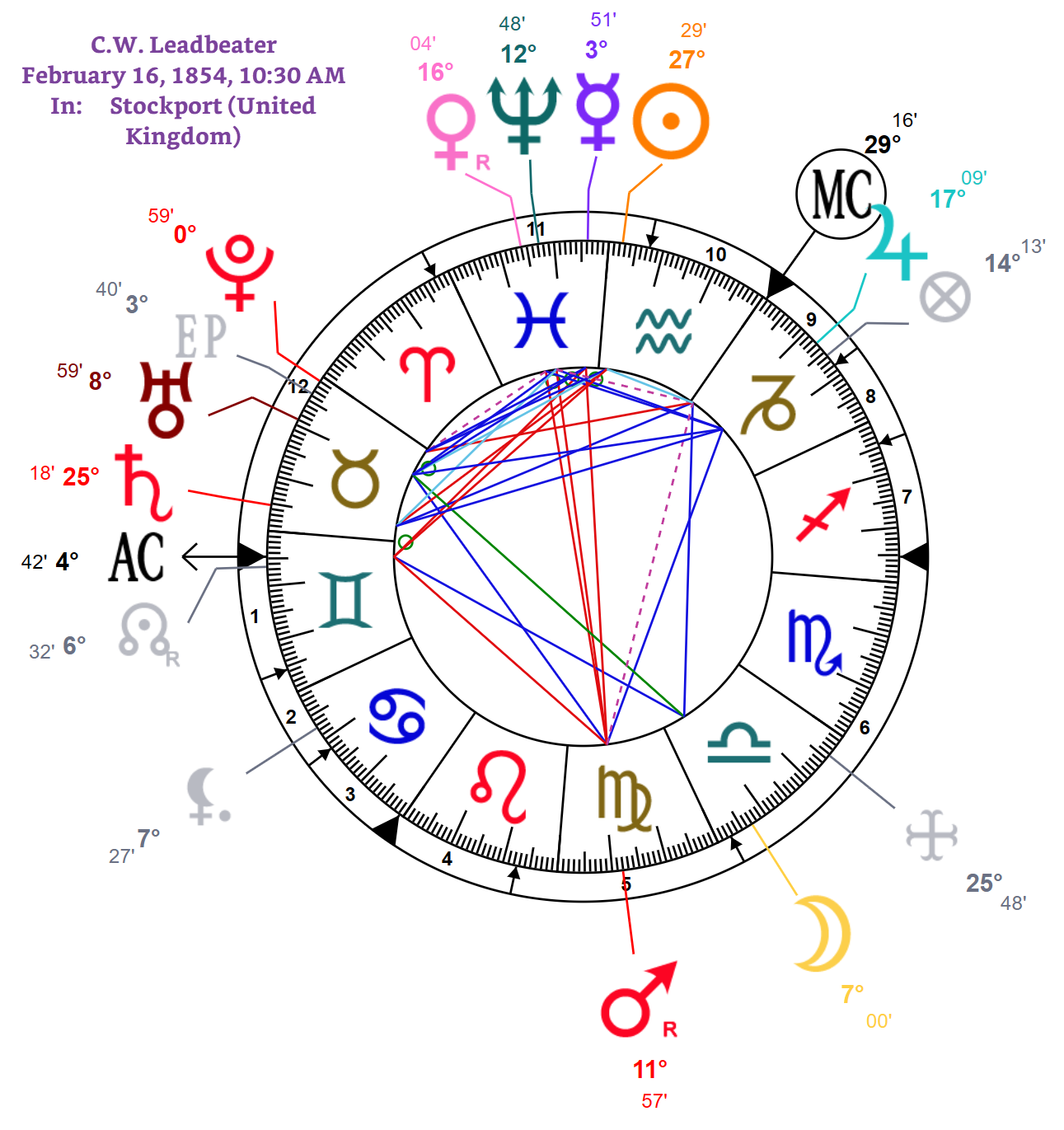 aspects-of-mercury-venus-mars-jupiter-saturn-uranus-03.png A screenshot of a astrology chart
AI-generated content may be incorrect.