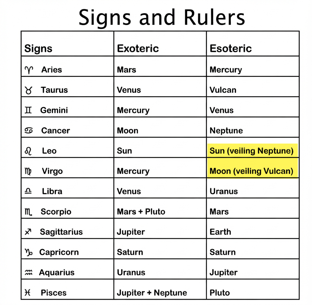 astrological-chart-delineation-1-vn-01.webp astrological-chart-delineation-1-vn-01.webp