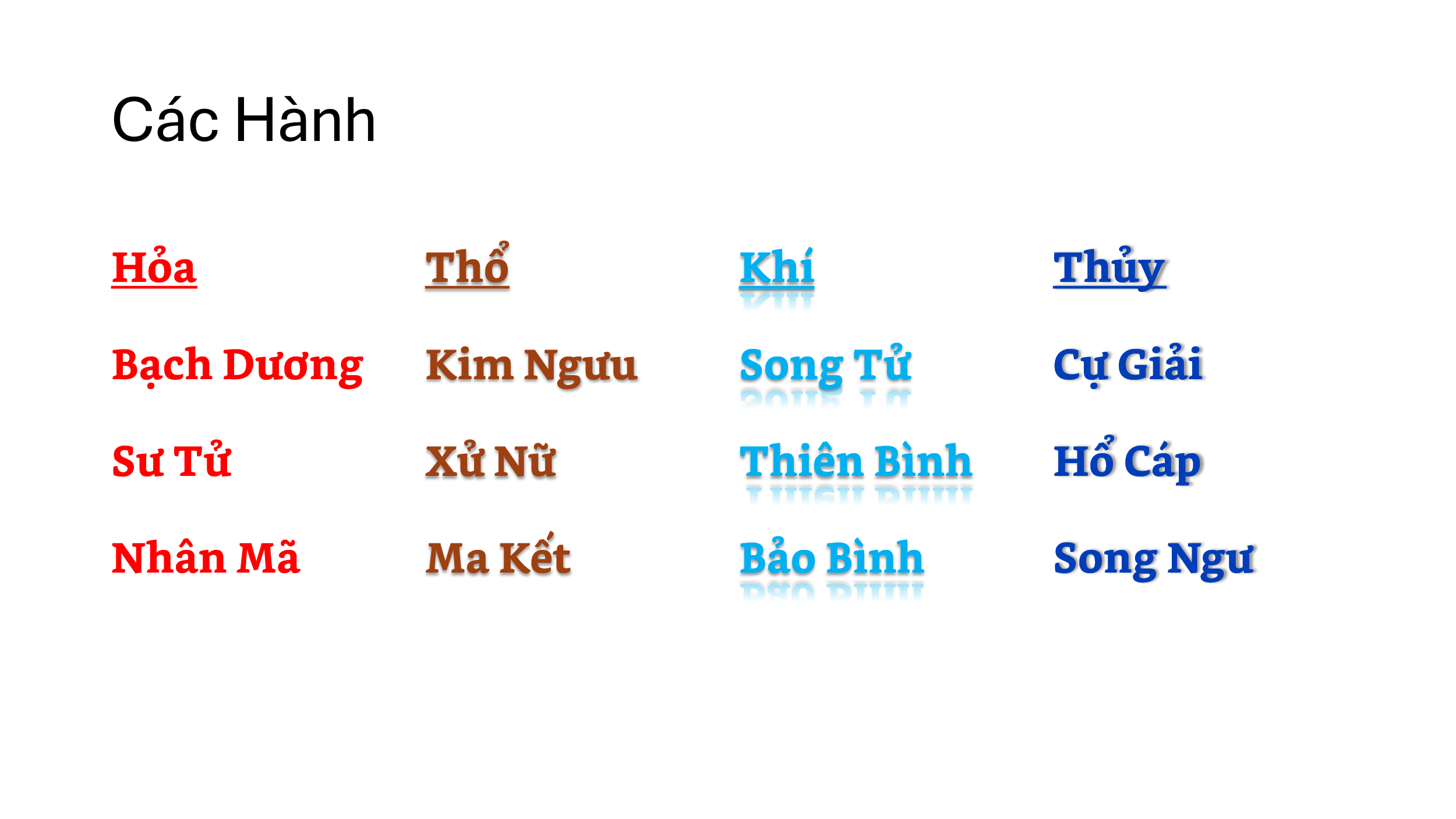 astrological-chart-delineation-1-vn-04.webp astrological-chart-delineation-1-vn-04.webp