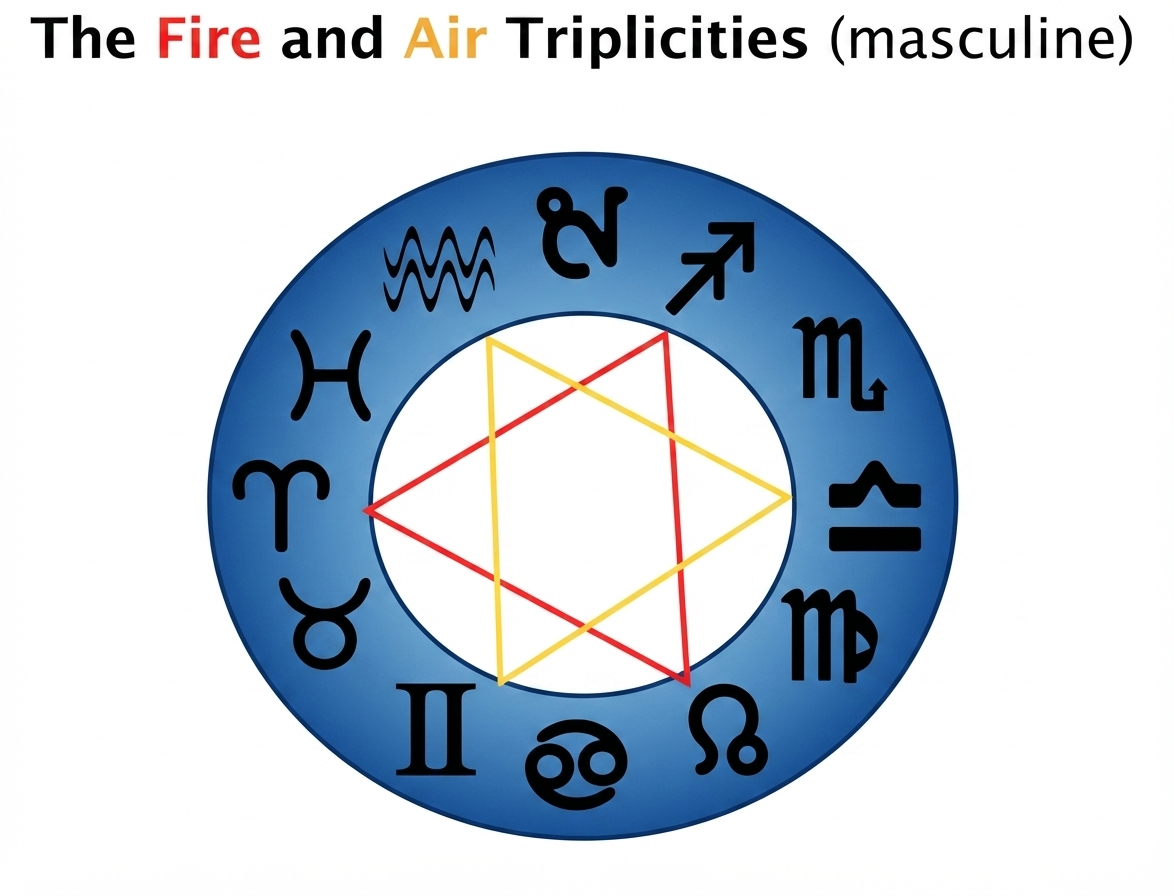 astrological-chart-delineation-1-vn-05.webp astrological-chart-delineation-1-vn-05.webp