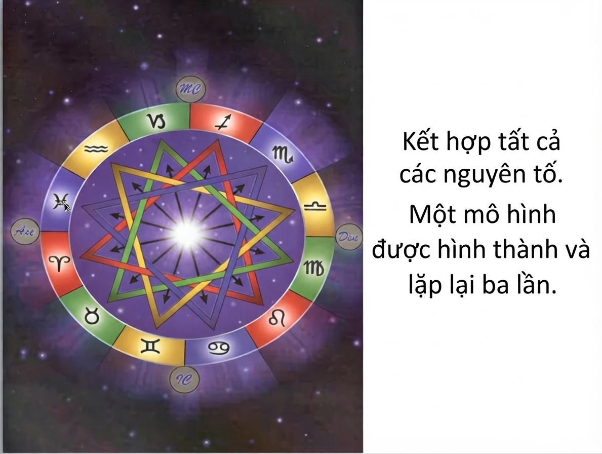 astrological-chart-delineation-1-vn-07.webp astrological-chart-delineation-1-vn-07.webp