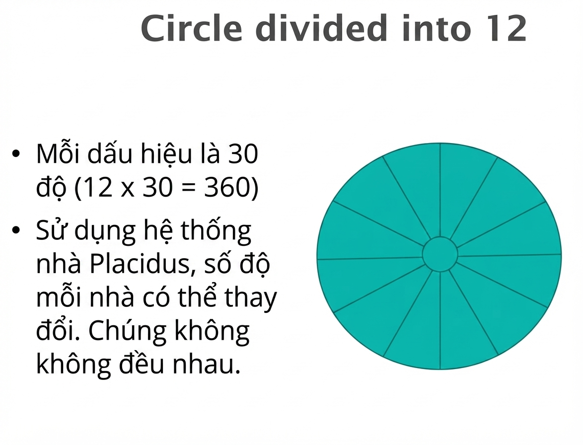 astrological-chart-delineation-1-vn-09.webp astrological-chart-delineation-1-vn-09.webp