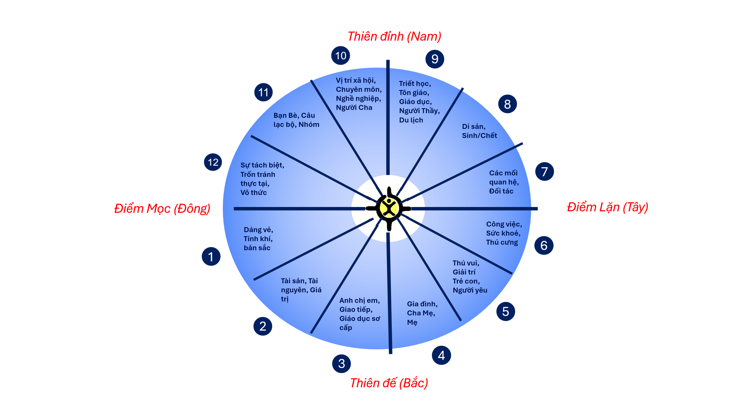 astrological-chart-delineation-1-vn-11.webp astrological-chart-delineation-1-vn-11.webp